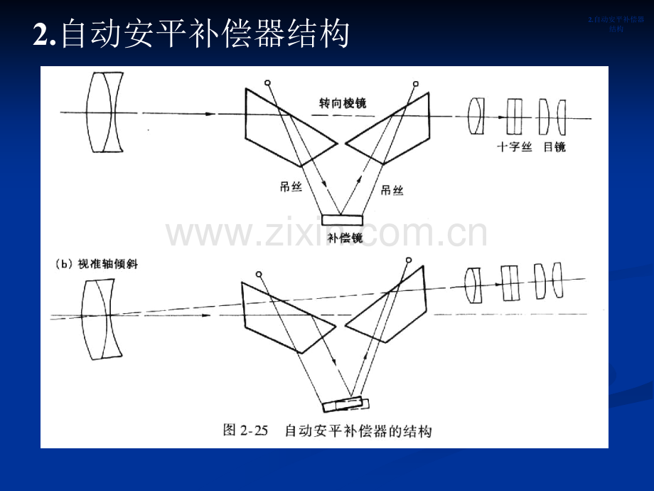 第二章水准测量2).pptx_第3页