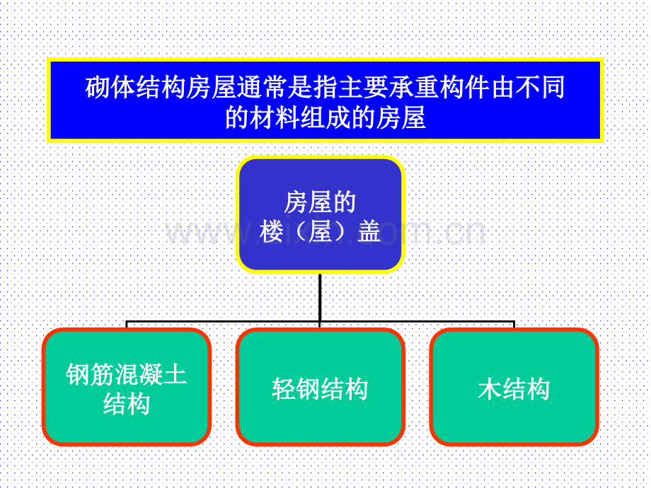 建筑结构混合结构房屋墙体设计.pptx_第1页