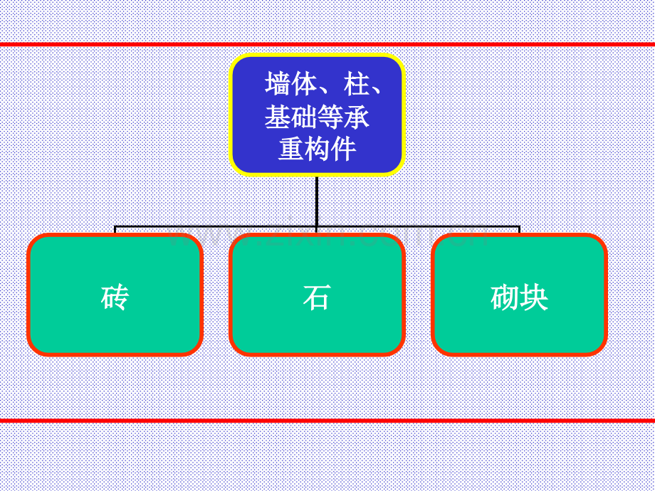 建筑结构混合结构房屋墙体设计.pptx_第2页