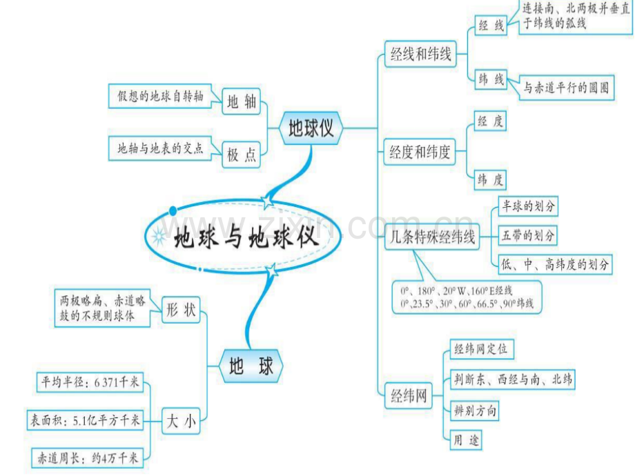 地理初中学业水平考试总复习商务星球版.pptx_第3页