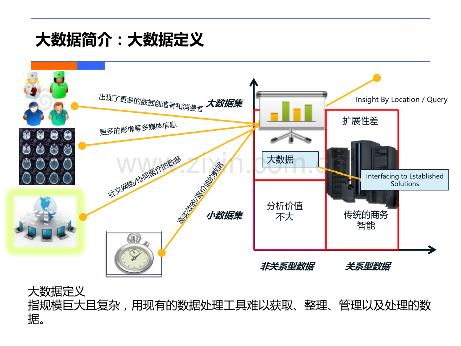 大数据在医疗行业应用课件.ppt_第3页