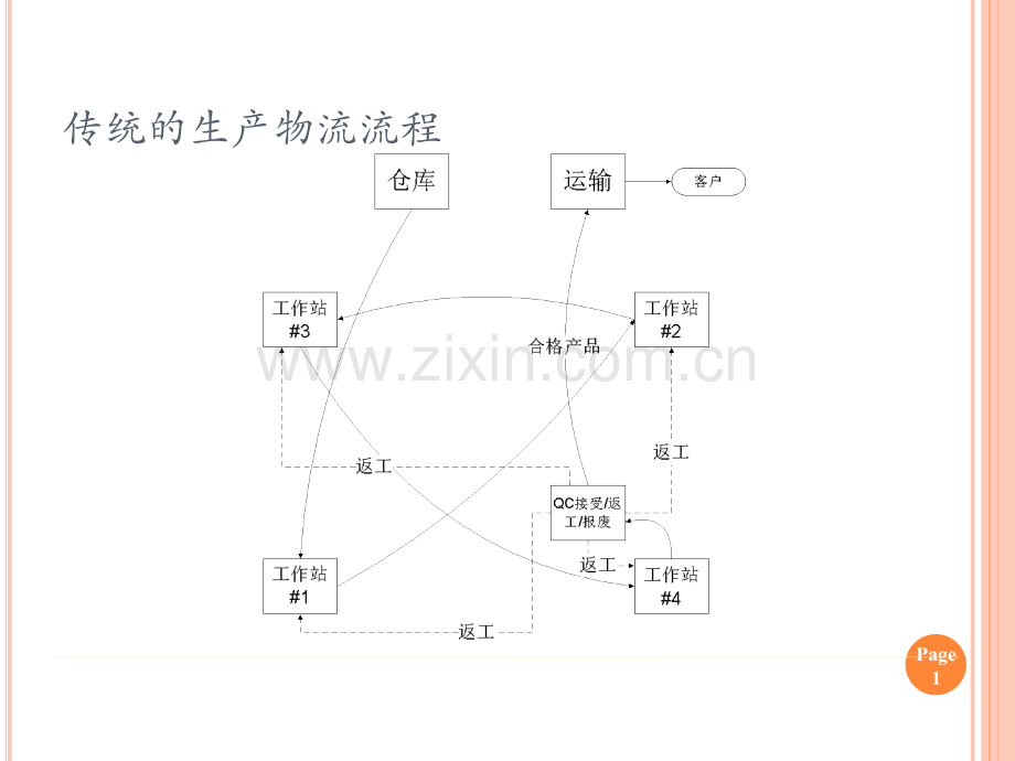 leanJITgame精益生产游戏.pptx_第1页