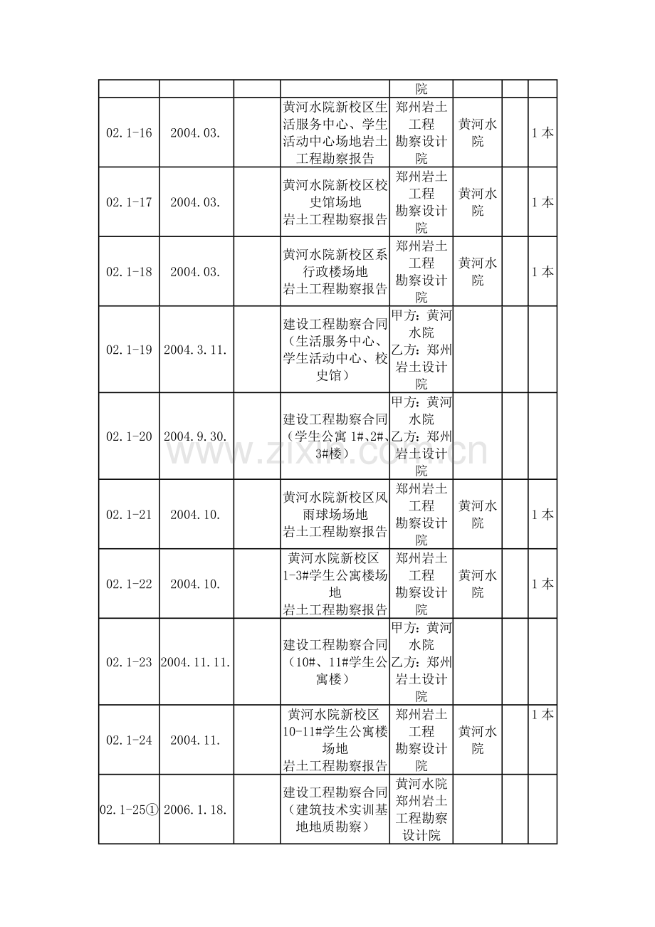 黄河水利职业技术学院新区设计基础材料.doc_第3页