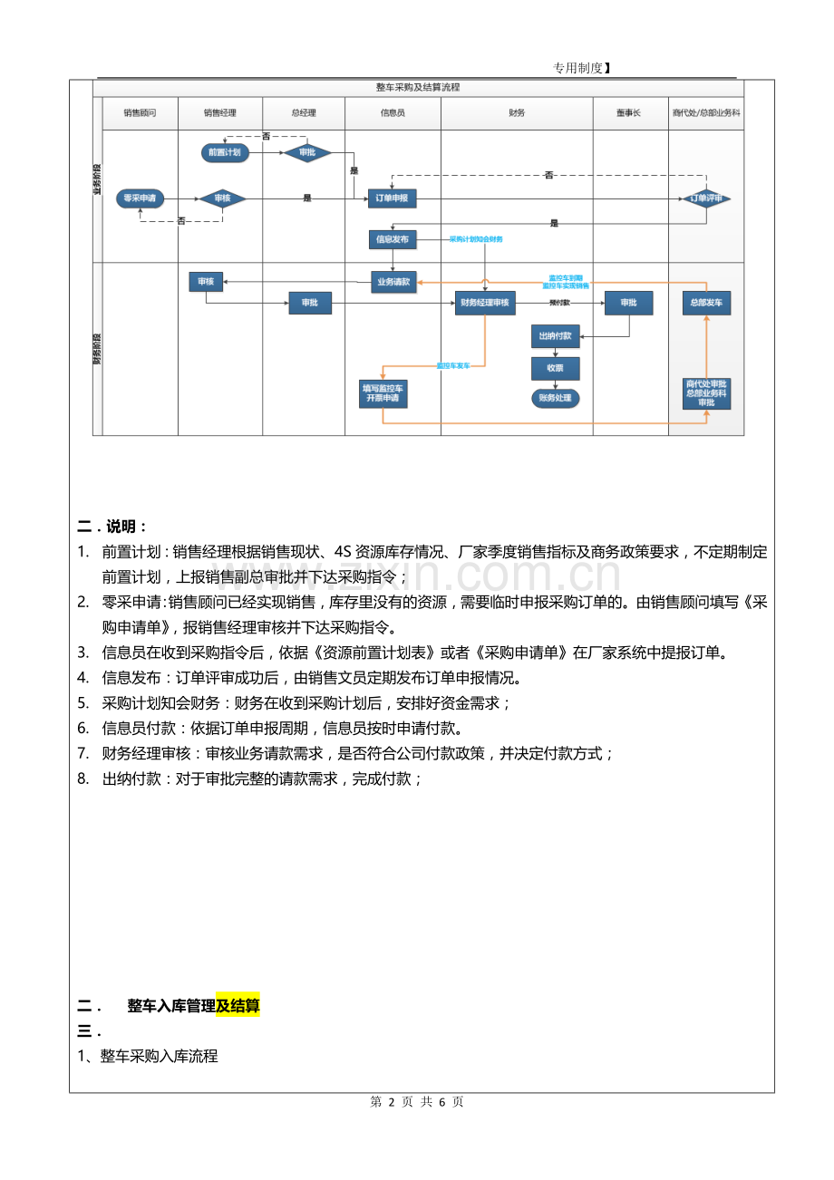 ZYCW01整车出入库及结算管理制度.doc_第2页