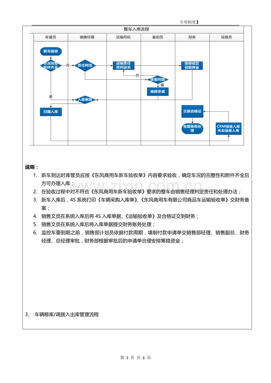 ZYCW01整车出入库及结算管理制度.doc_第3页