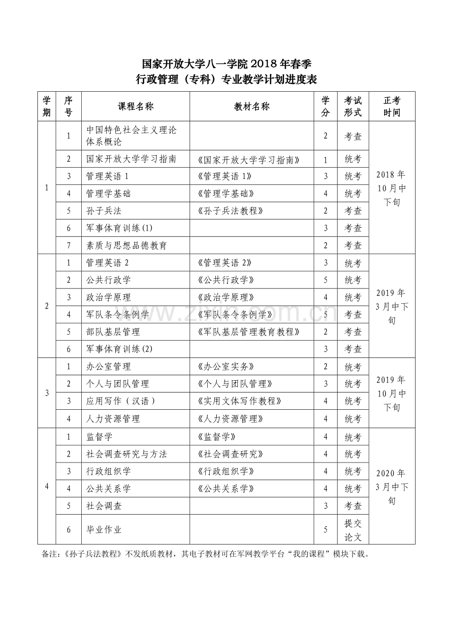 国家开放大学八一学院春季.doc_第2页