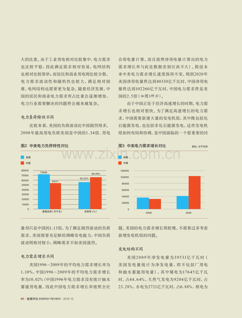 中美电力行业应对气候比较.pdf_第3页