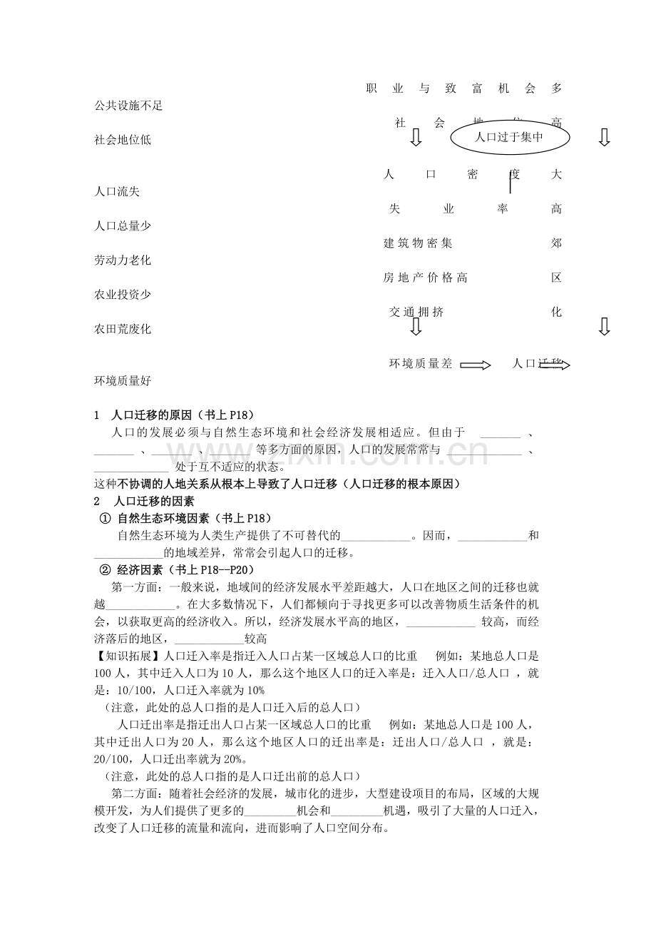 高一地理人口迁移城市化过程对地理环境的影响.doc_第2页