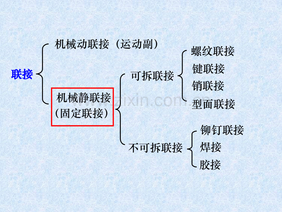 螺纹连接.pptx_第1页