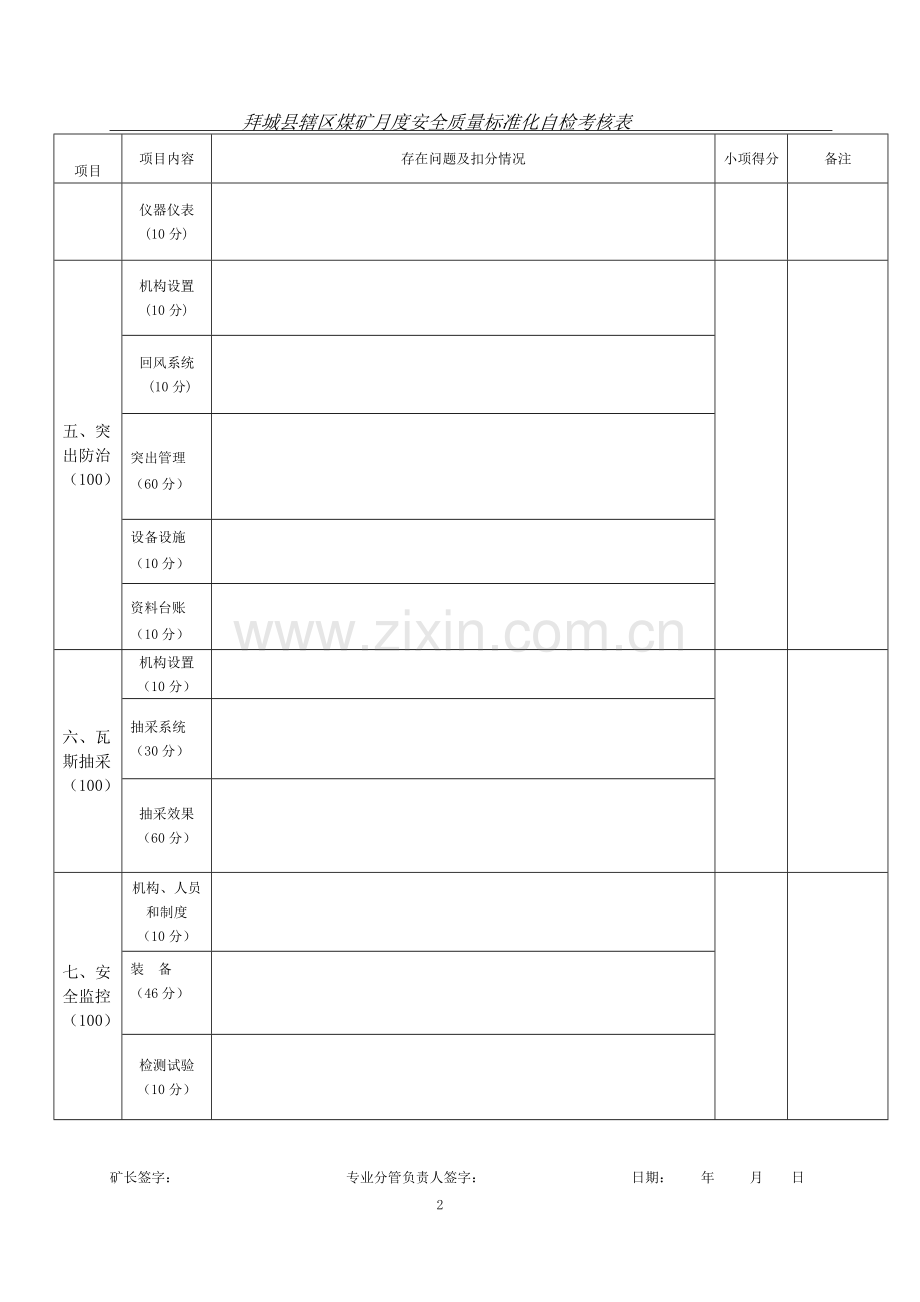 煤矿月度质量标准化自检表.doc_第2页