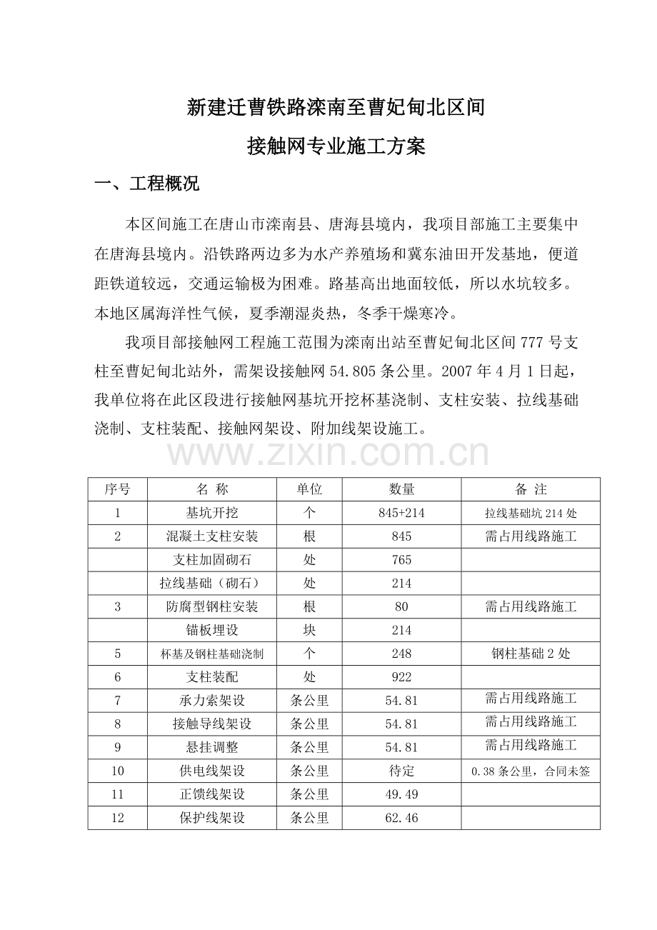 滦曹段施工方案.docx_第2页