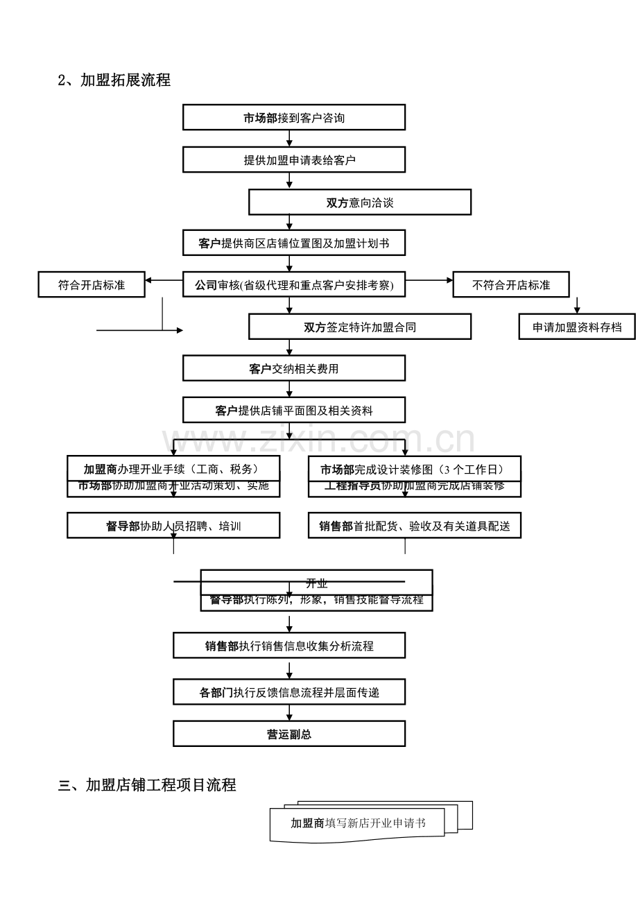 营销系统流程.doc_第2页