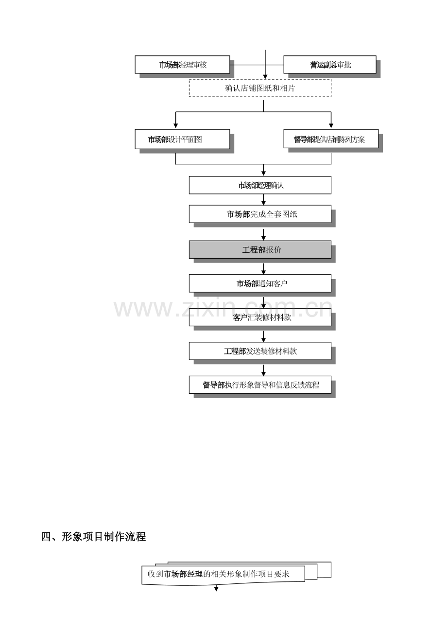 营销系统流程.doc_第3页