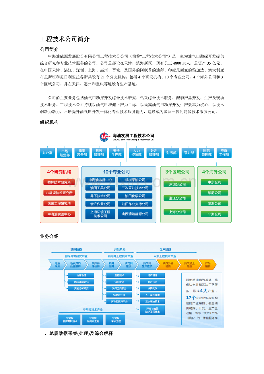 工程技术公司宣传册英文版文字.doc_第1页