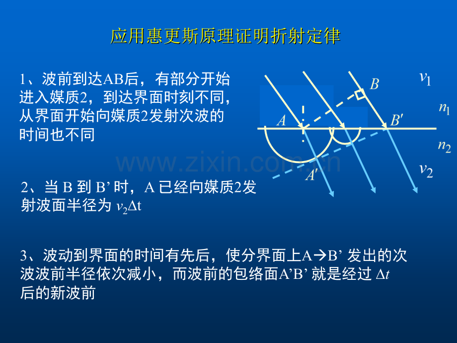 光学教程.pptx_第3页