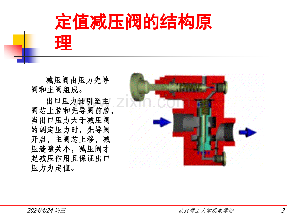 液压控制阀3.pptx_第3页