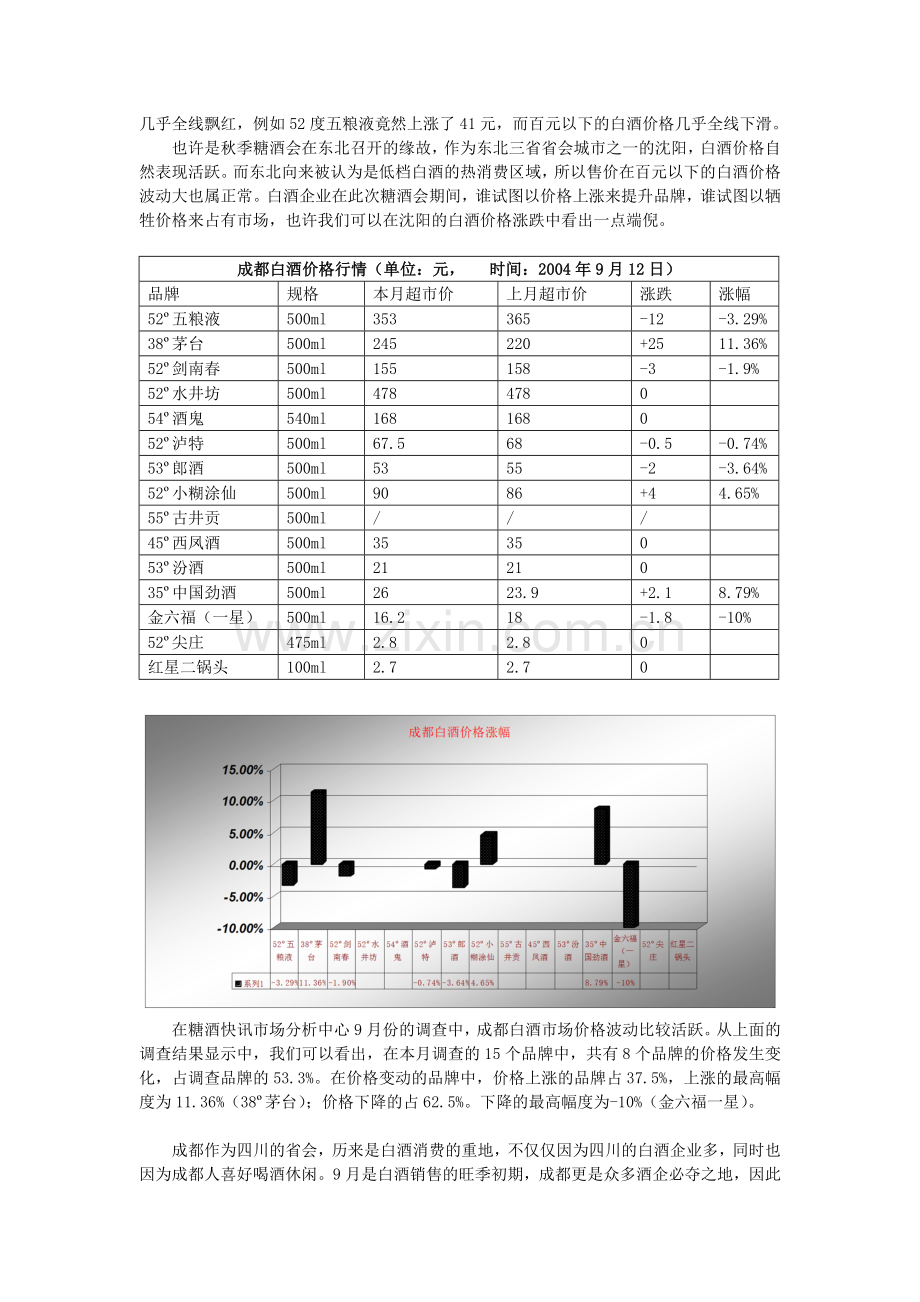 白酒市场分析月度报告3.doc_第3页