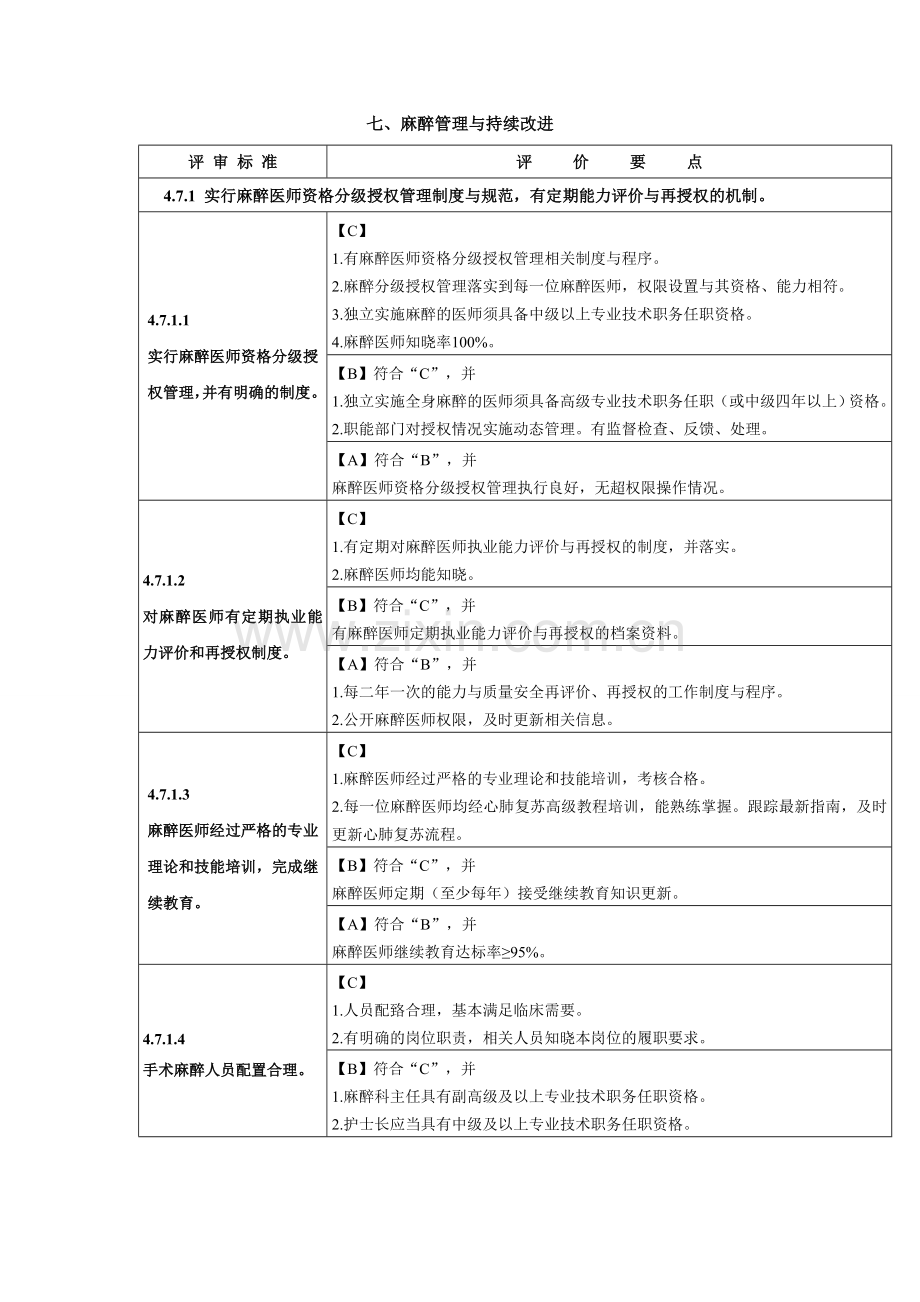 麻醉管理与持续改进.doc_第1页