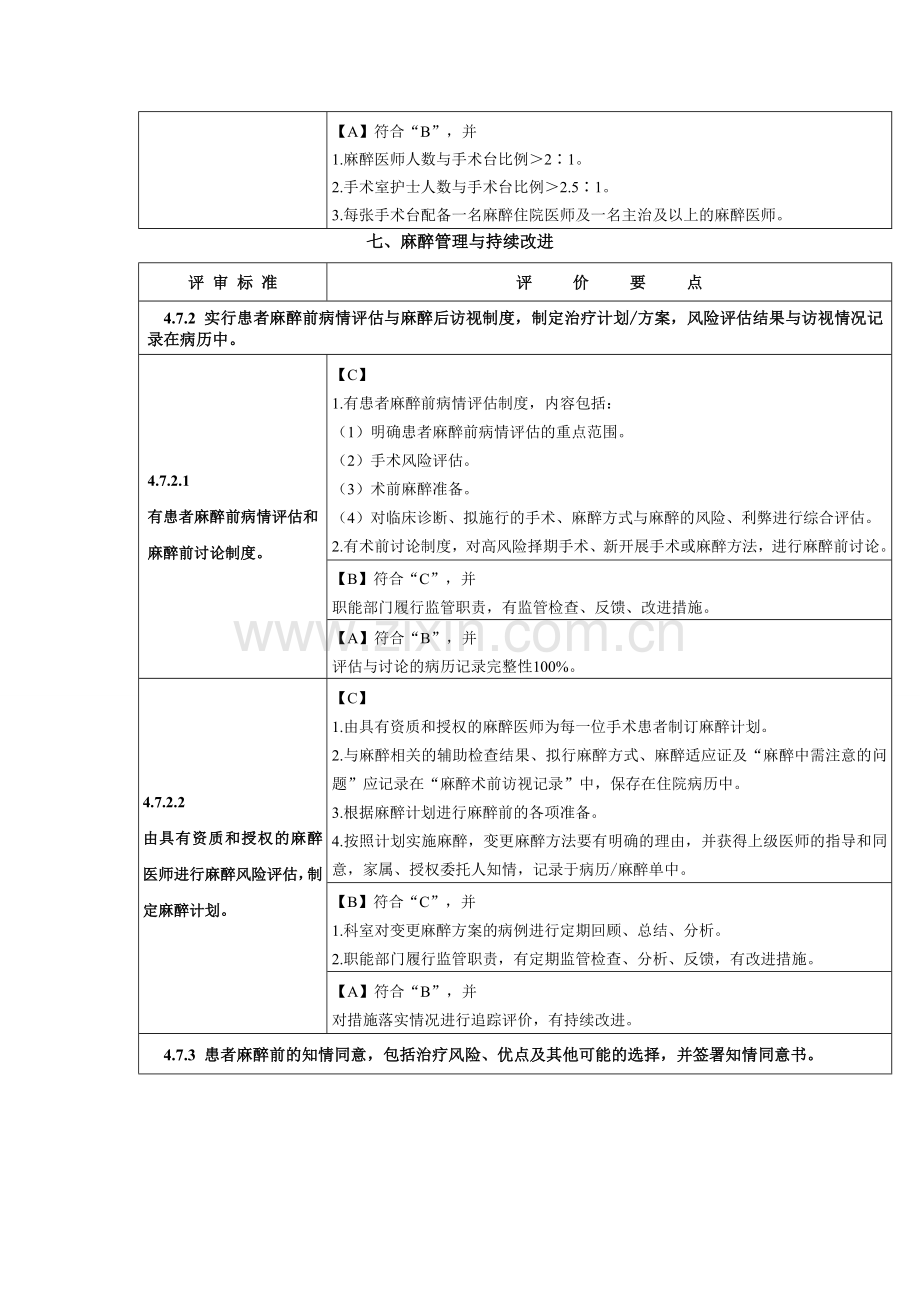 麻醉管理与持续改进.doc_第2页