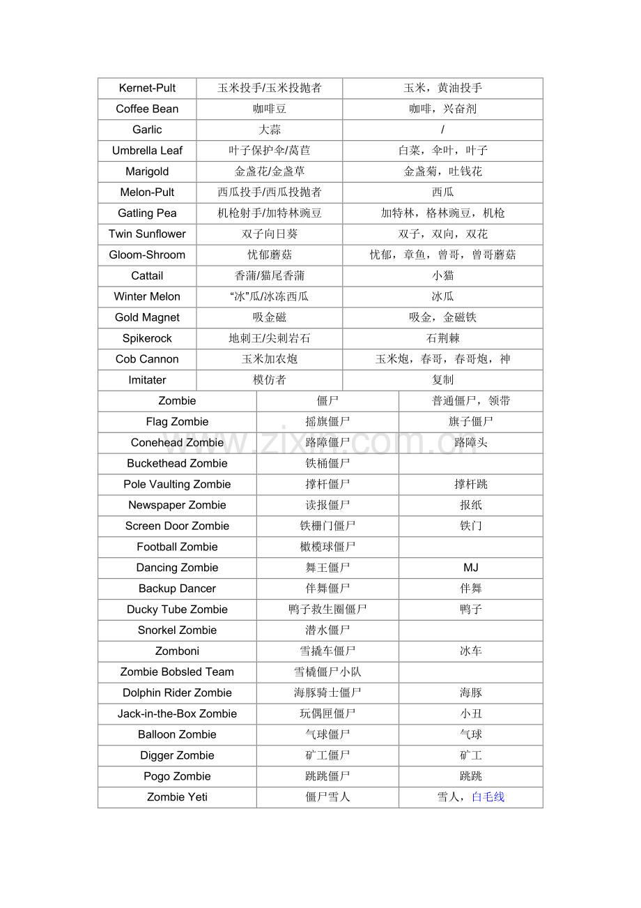 植物大战僵尸新版植物中英文对照表.doc_第2页