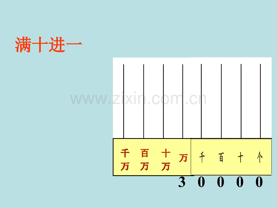 四年级数学认识整万数改.pptx_第2页