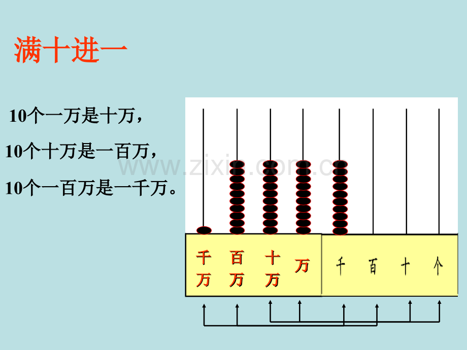 四年级数学认识整万数改.pptx_第3页