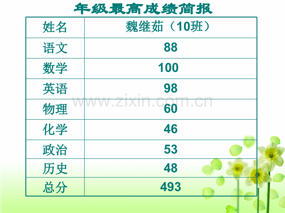 初三励志主题班会第一次月考班会课.pptx_第3页