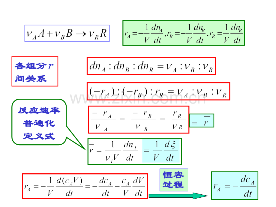 化学反应工程课件.pptx_第3页