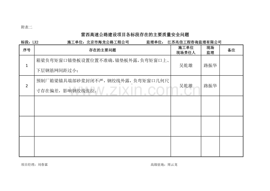 质监站督查各标段存在的主要质量安全问题.docx_第2页