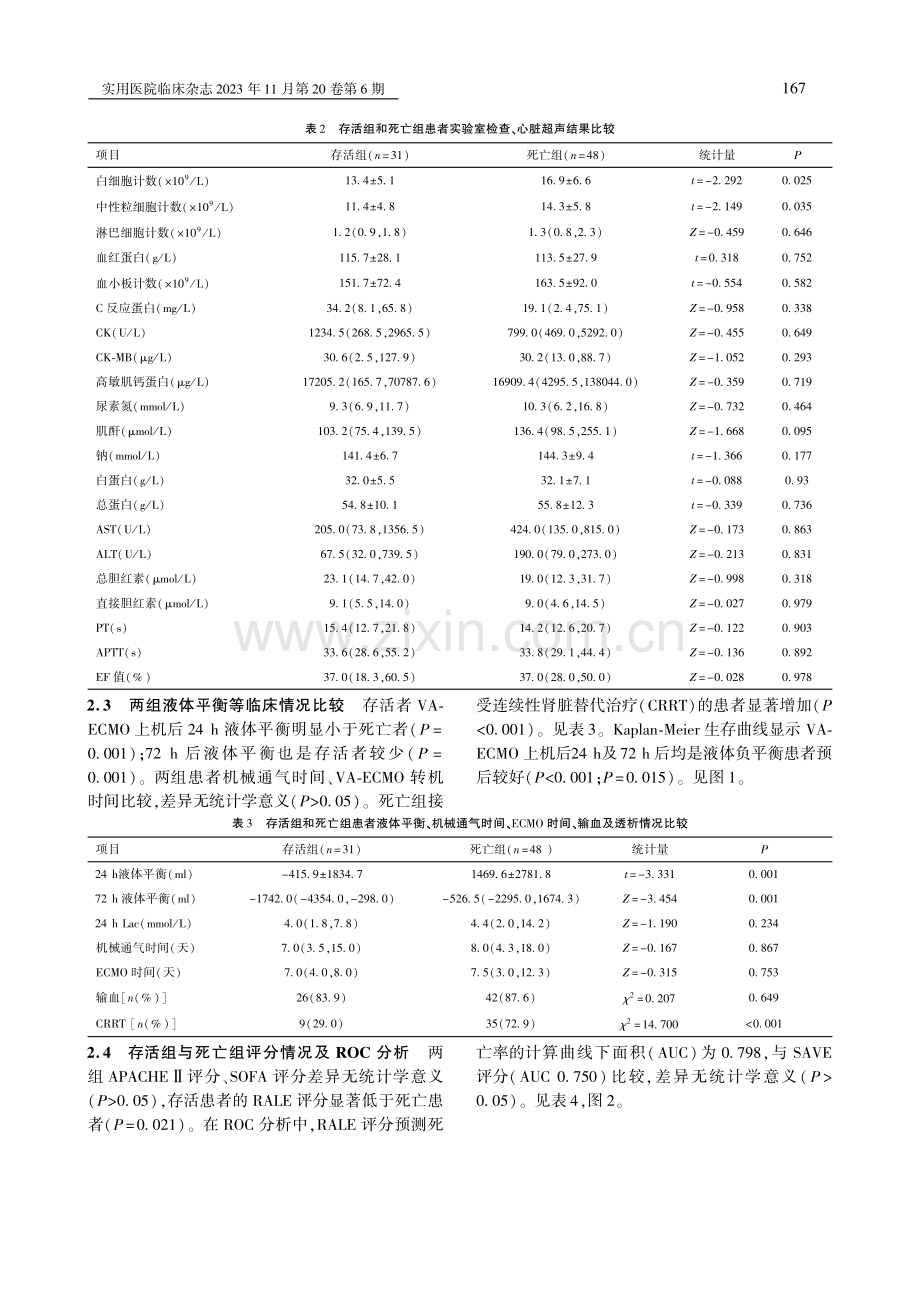 肺水肿影像评分评估静脉-动脉体外膜肺氧合患者预后的价值.pdf_第3页