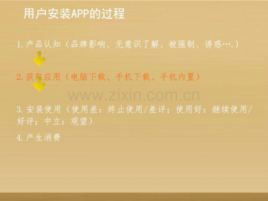 APP应用市场推广图文.pptx_第2页