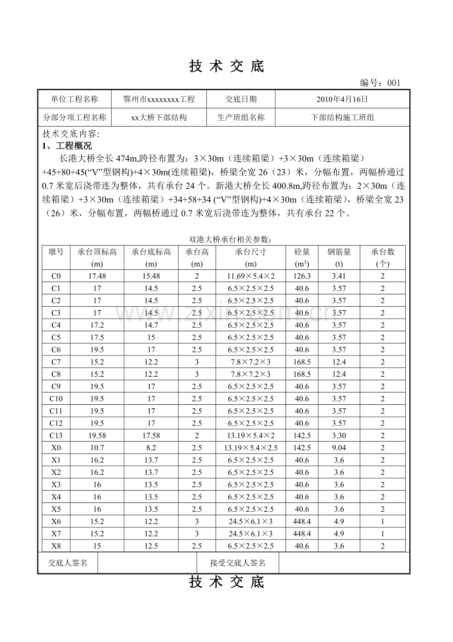 大桥下部结构技术交底.docx_第2页