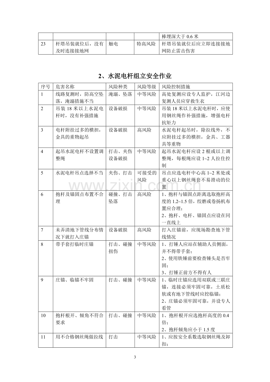 贵安新区迁改工程施工安全风险及控制措施表.doc_第3页