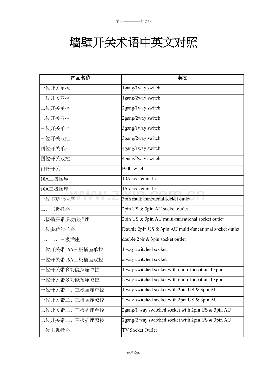 墙壁开关术语中英文对照学习资料.doc_第2页