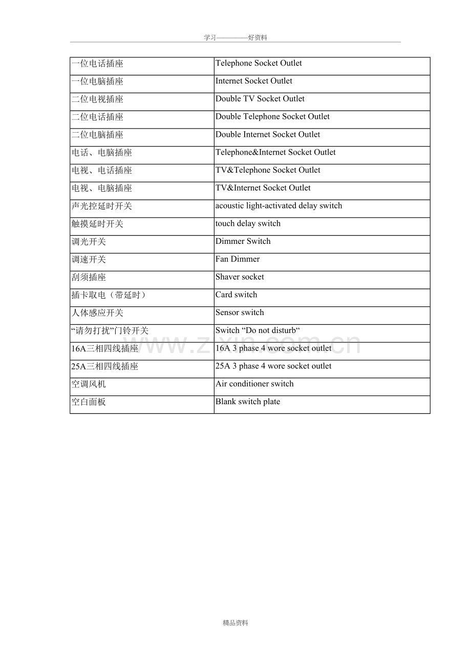 墙壁开关术语中英文对照学习资料.doc_第3页