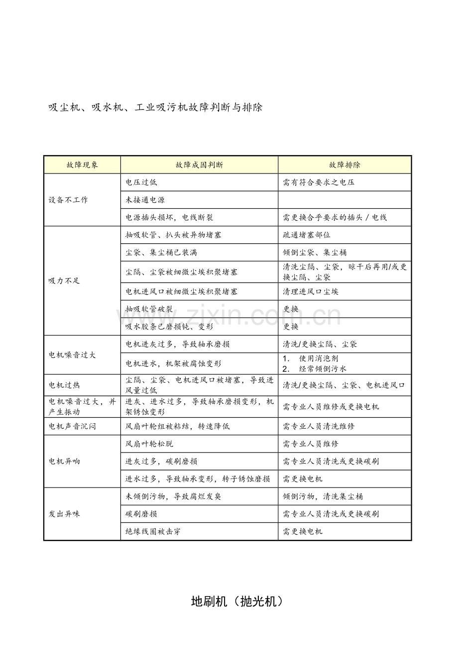 PA设备员工培训.doc_第2页