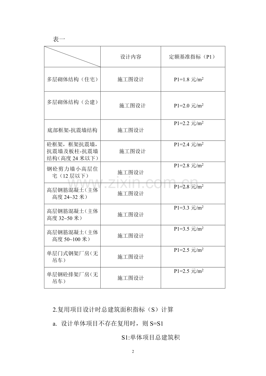 设计院奖金计算及分配制度.doc_第2页