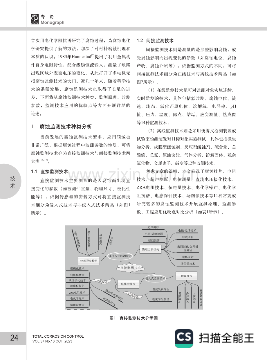 腐蚀监测技术研究现状与展望.pdf_第2页