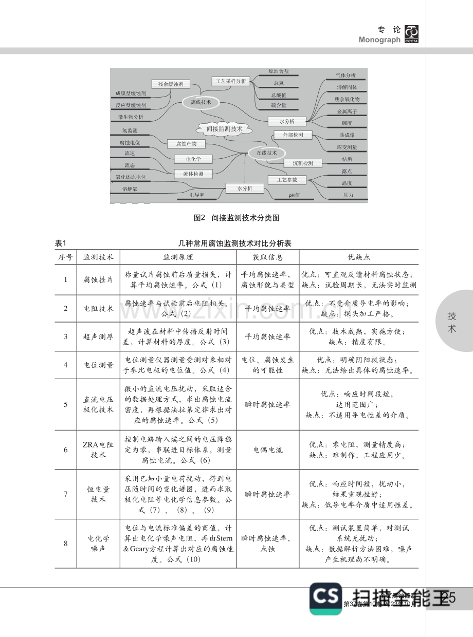 腐蚀监测技术研究现状与展望.pdf_第3页