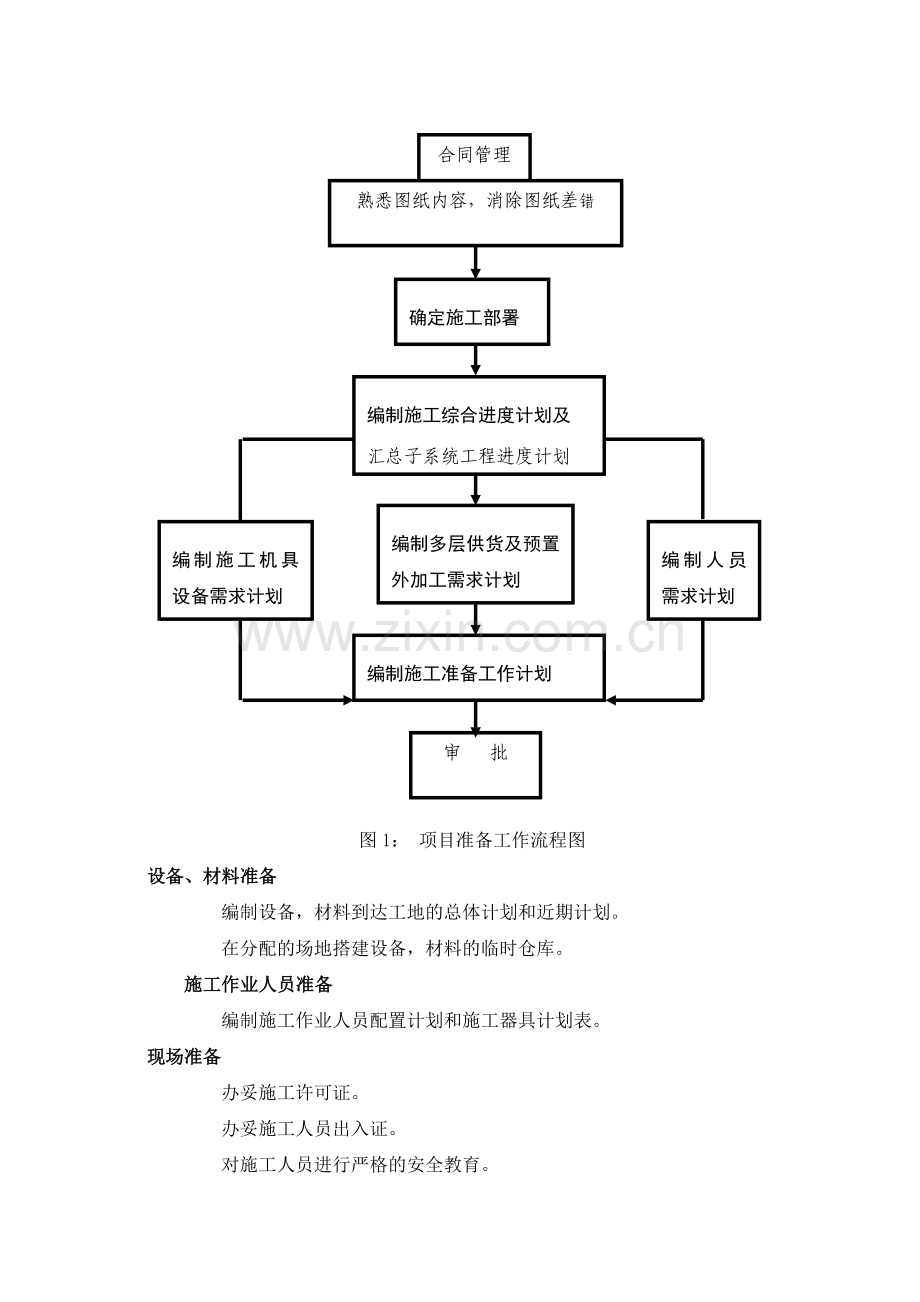 工程施工及质量管理方案.doc_第3页