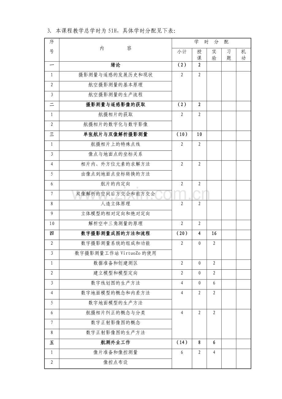 工程测量专业教学计划.doc_第3页