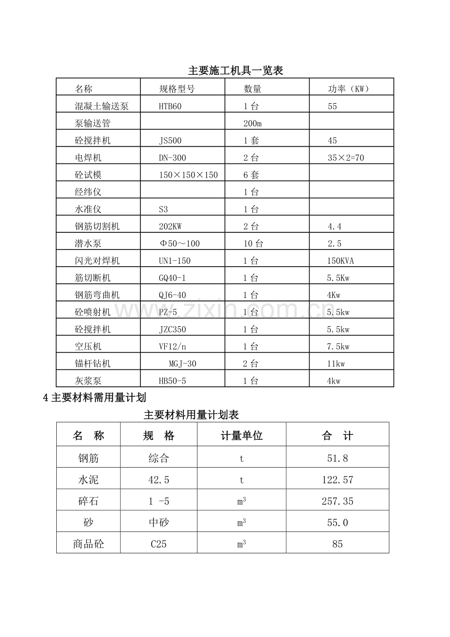 建筑工程深基坑土方开挖方案.docx_第3页