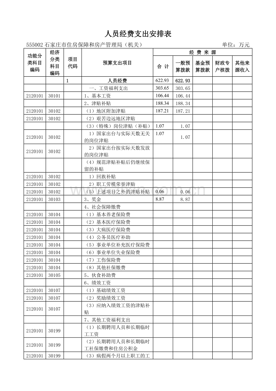 人员经费支出安排表.doc_第1页