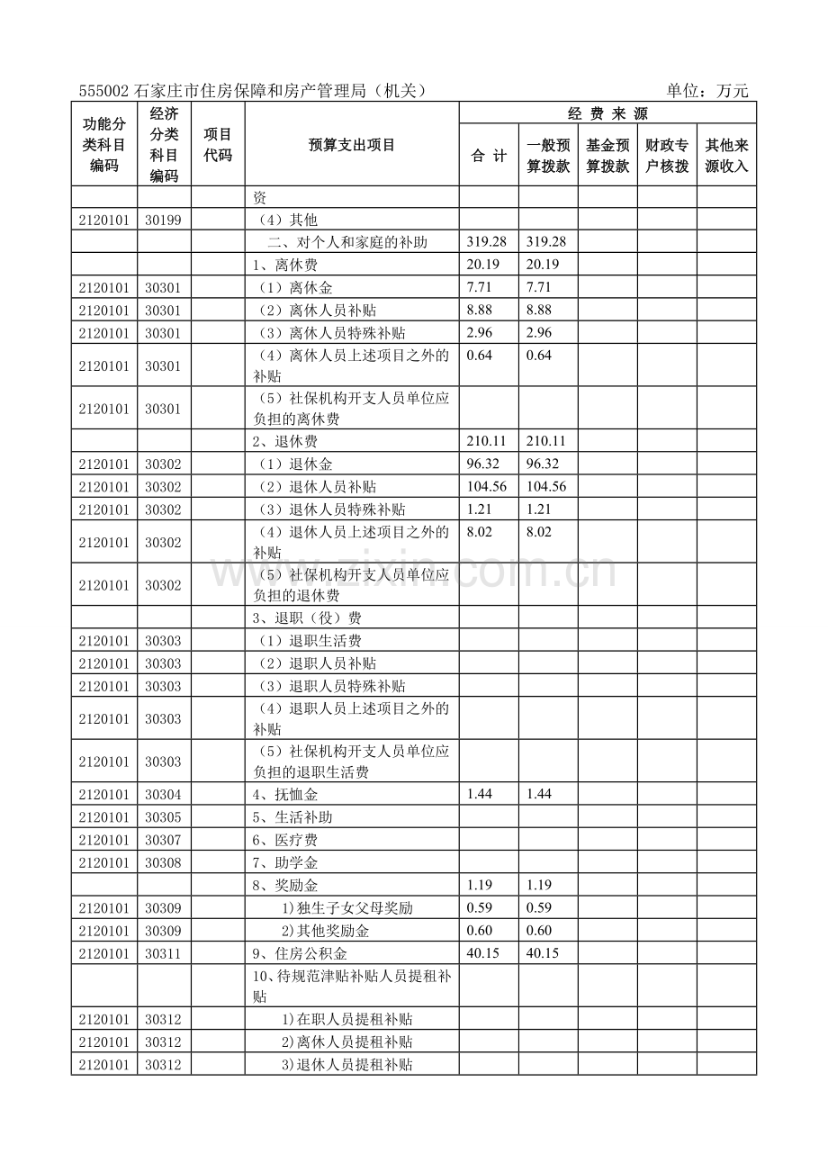 人员经费支出安排表.doc_第2页