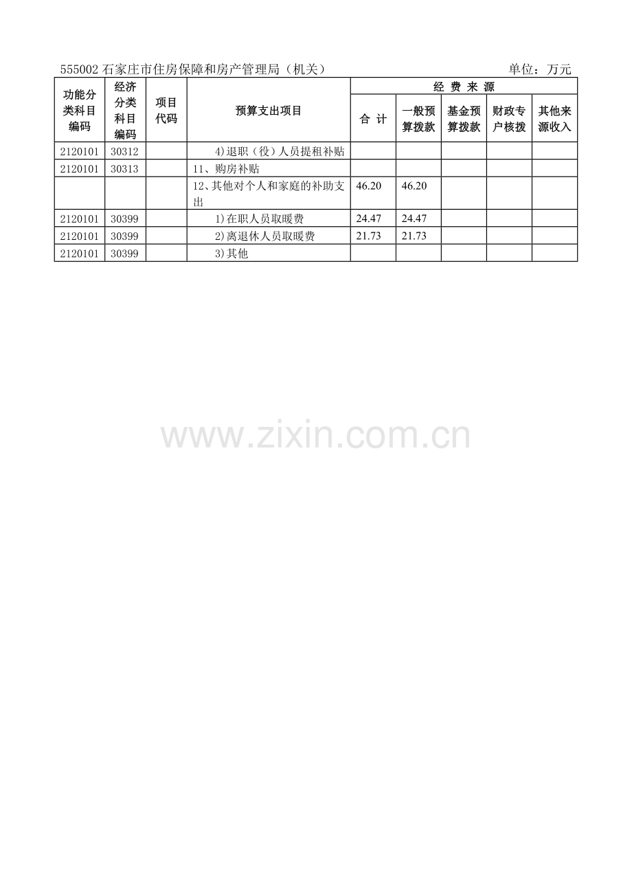 人员经费支出安排表.doc_第3页