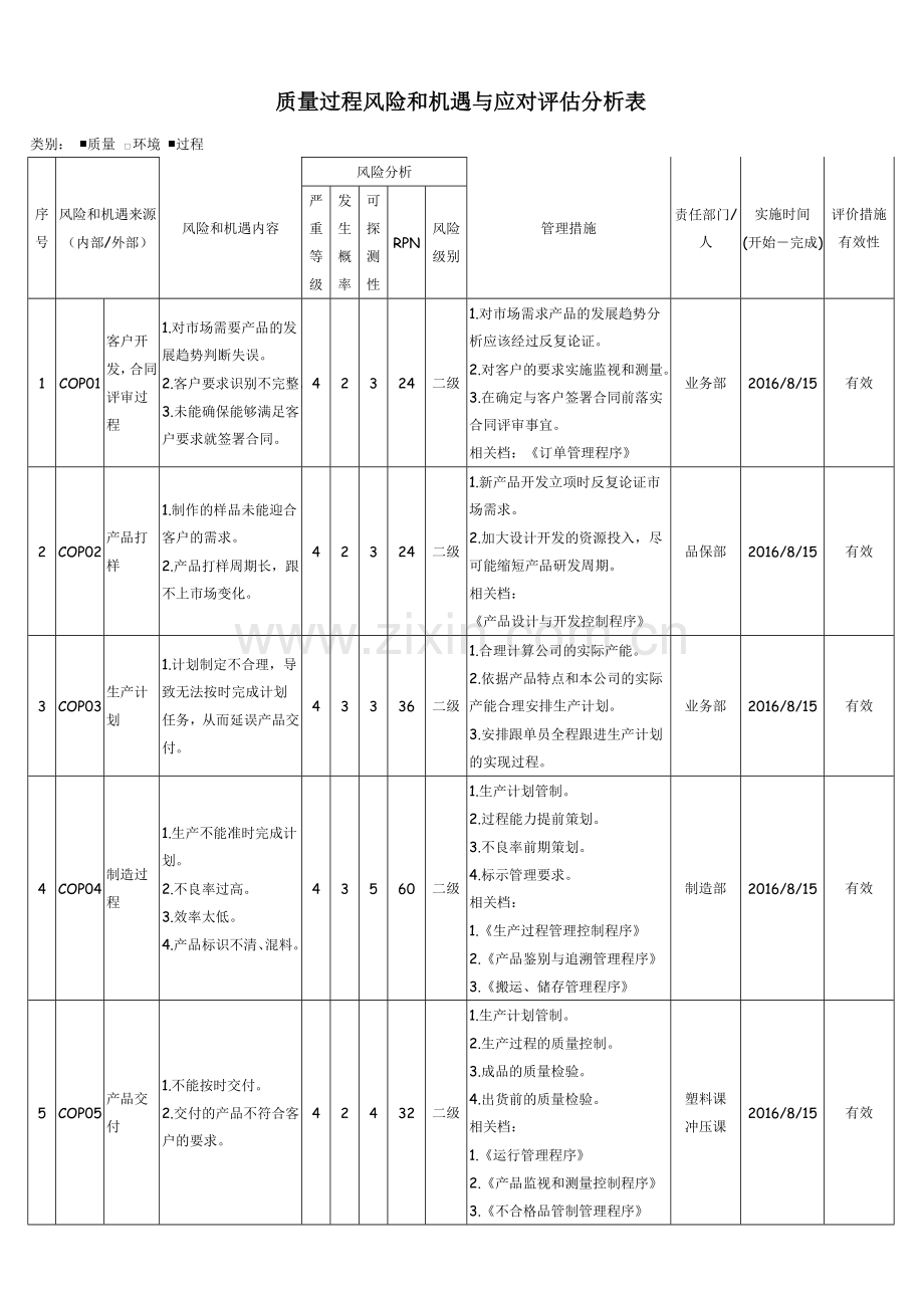 质量过程风险和机遇与应对评估分析表A1版.doc_第1页