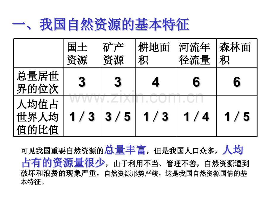 中国地理——中国的自然资源.pptx_第3页