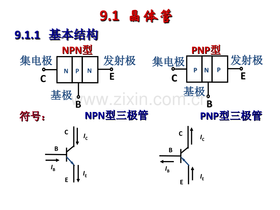 三极管及交流放大电路.pptx_第3页