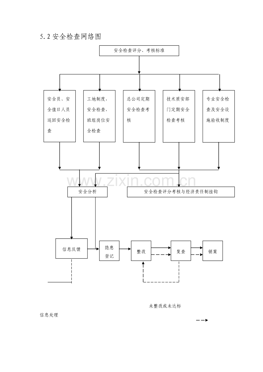 四保证安全措施.docx_第3页