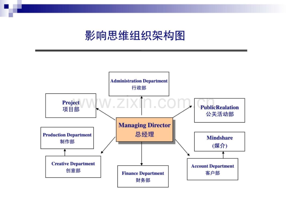 A广告公司的工作流程.pptx_第1页